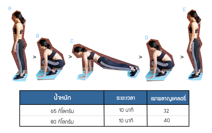 10 ท่าออกกำลังกาย ทำทุกวัน ผอมลงแน่ๆ